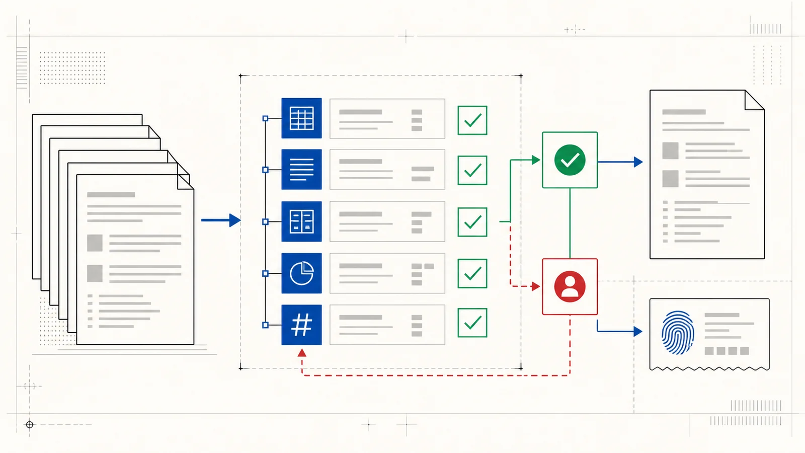 A public-safe diagram of a controlled document workflow: source ledger, approved transformation, reconciliation and pass-or-review delivery.