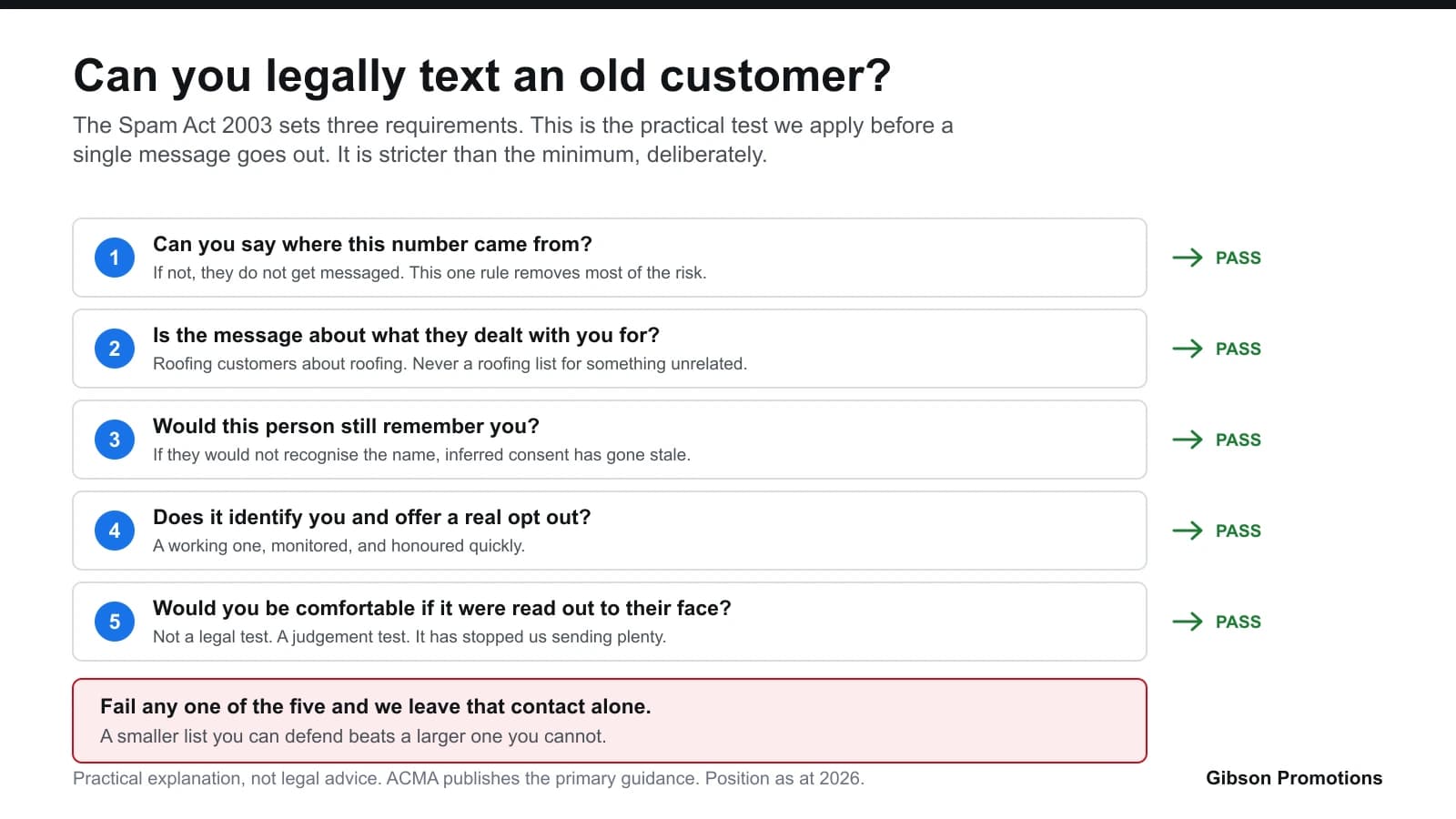 Can you legally text your old customers? What happened when we did