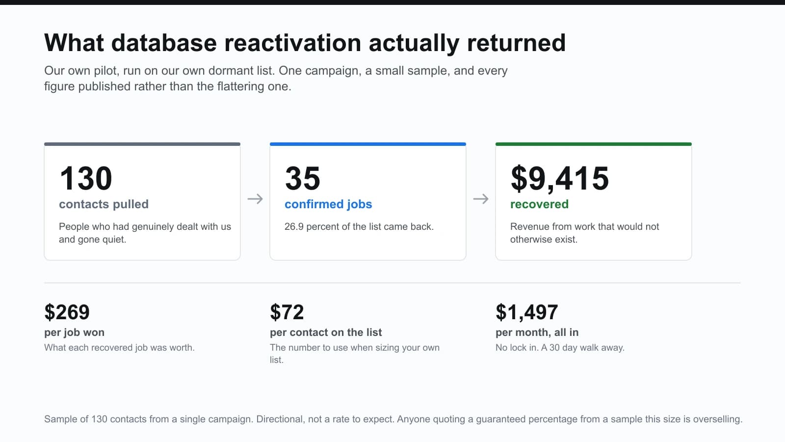 What database reactivation actually costs in Australia