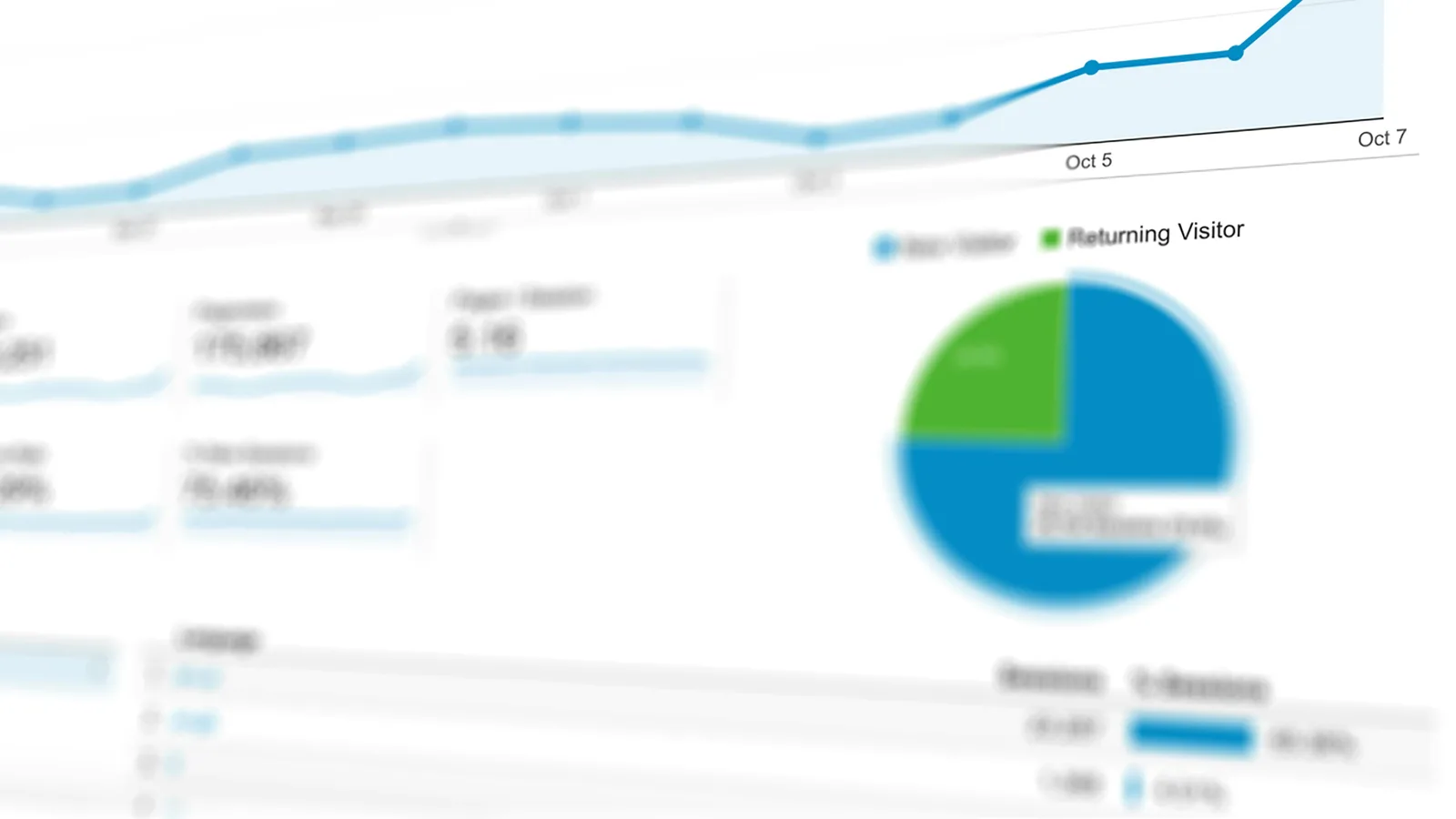 Research dashboard mapping Australian customer acquisition channels across industries